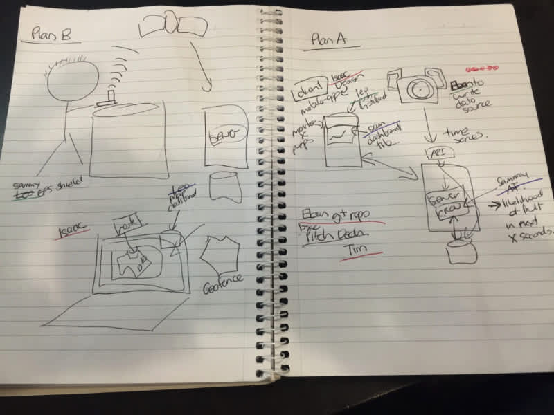 handwritten mindmap of our MEC hackathon plan