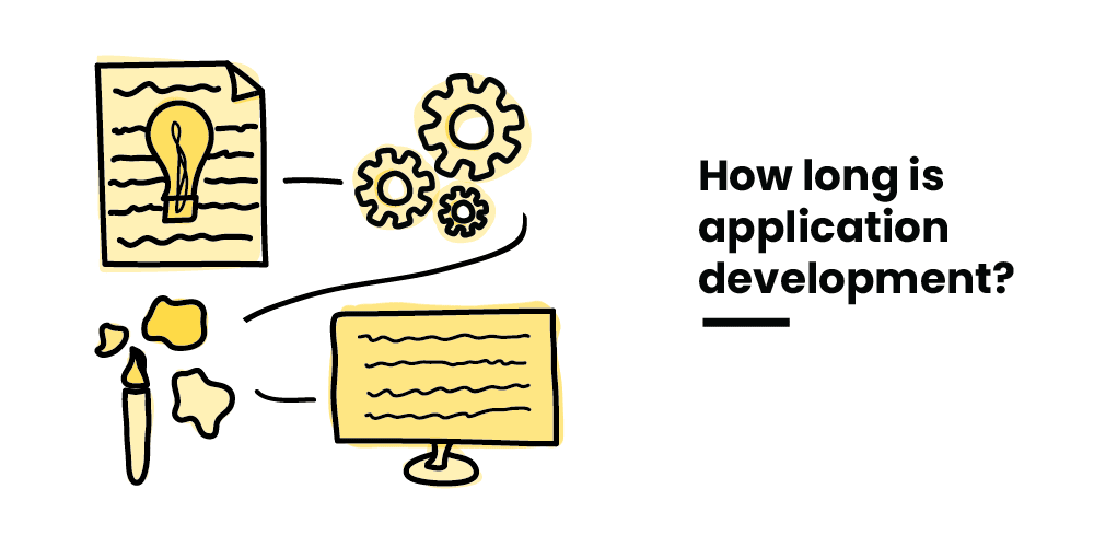 A digital doodle of a paper with a lightening bolt, cogs, a paint brush with paint, and a computer monitor. With the text: How long is applicatioin development?