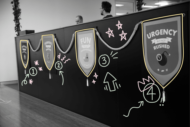 Image showcasing WorkingMouse’s values and banners, which include a focus on urgency without being rushed, fun and unprofessionalism, scientific approach, and accountability. Each banner is highlighted with doodle-style arrows and annotations, emphasising their importance within the company’s culture during a strategy day