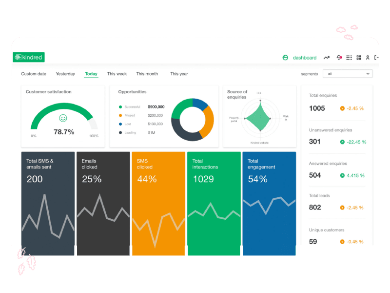 A screenshot of the application analytics page