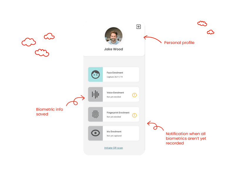 A photo of the application. Showing a persons profile, notification wall, and biometric info saved