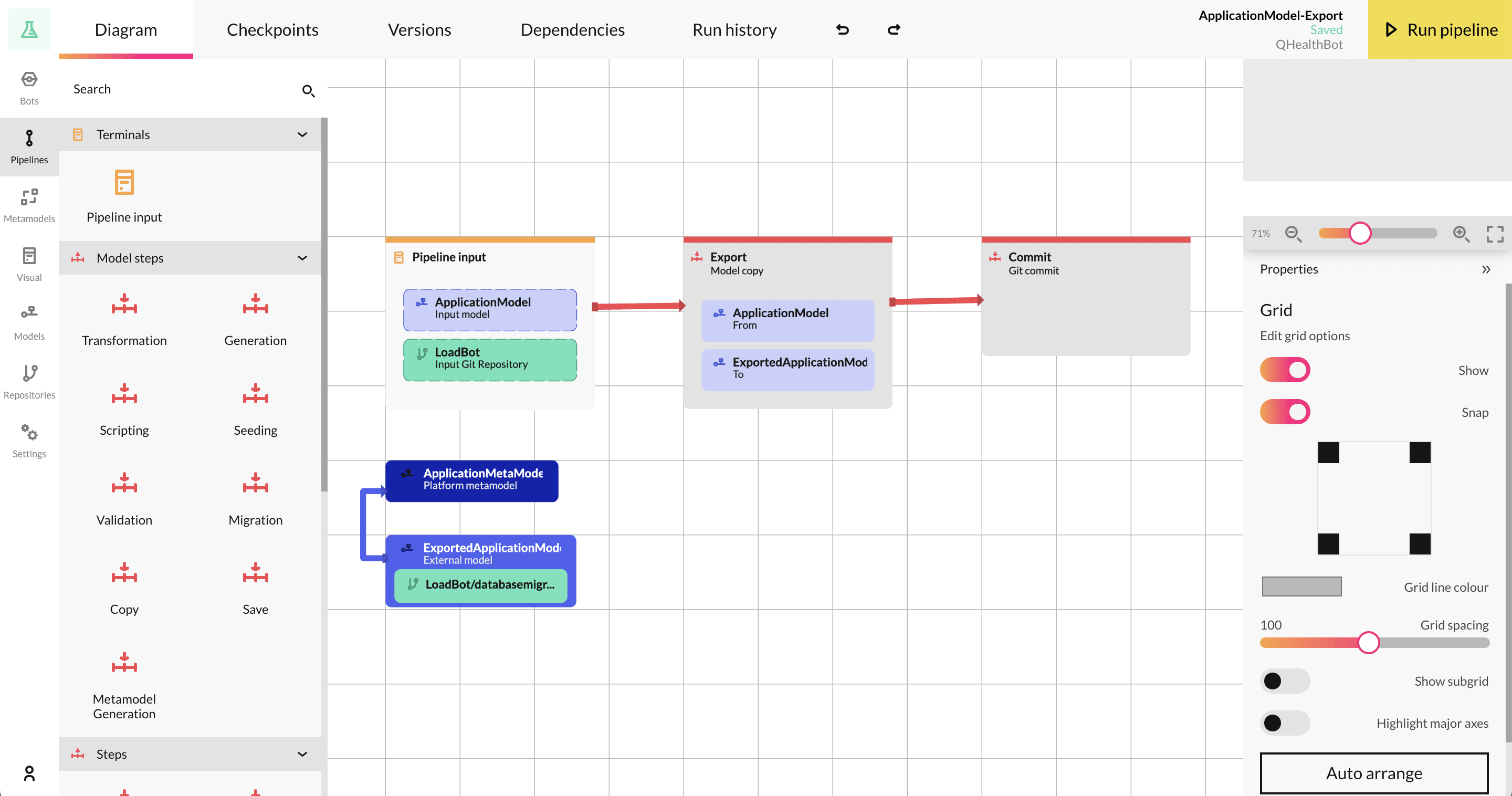 Pipeline view linking models to automated generation and deployment
