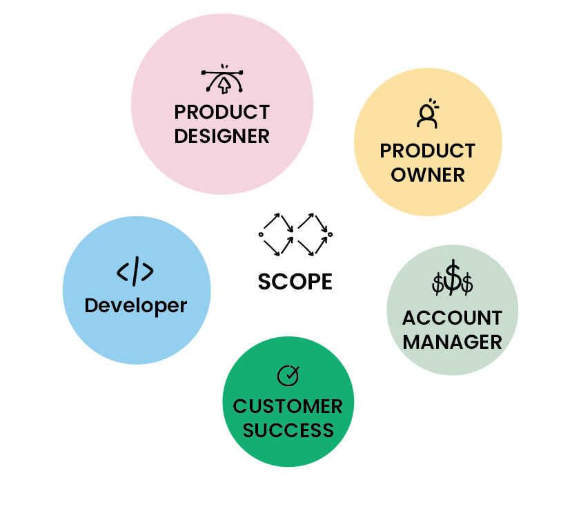 Scope participants infographic
