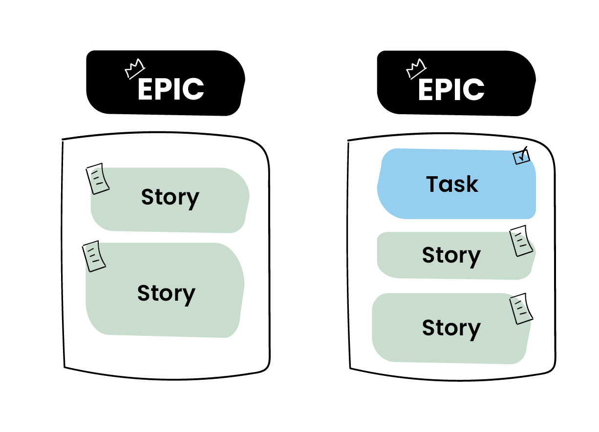 Product backlog infographic