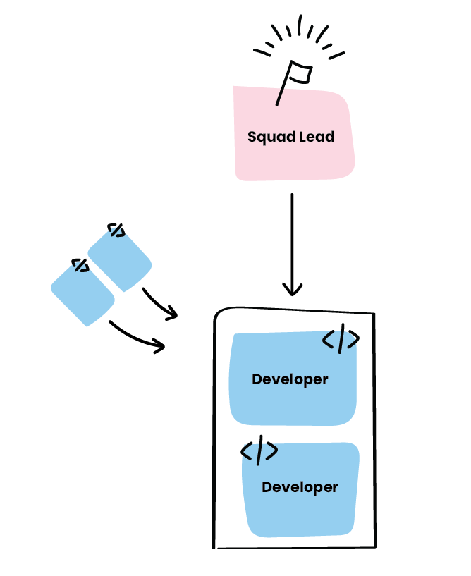 Squad structure