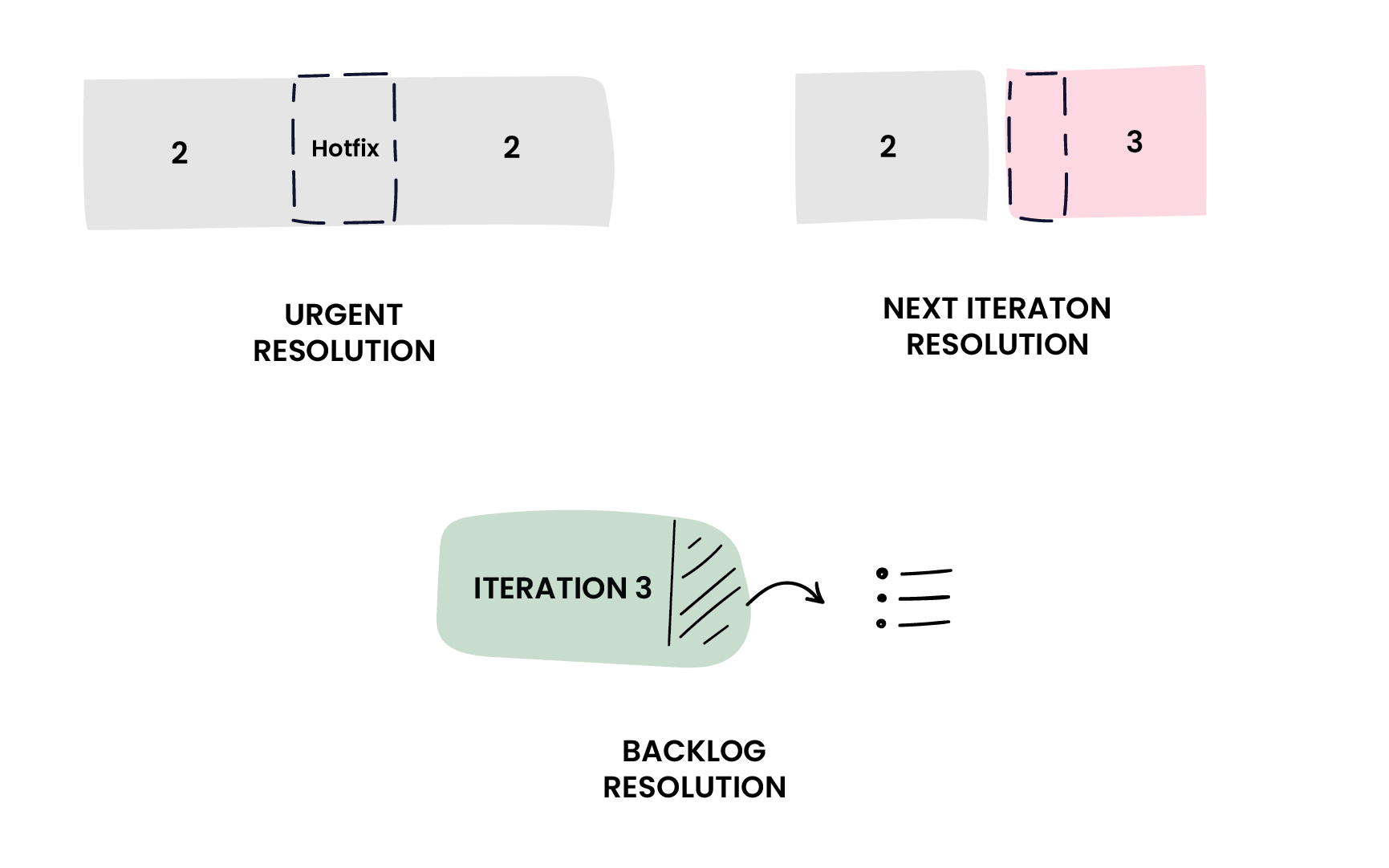 Iteration backlog infographic