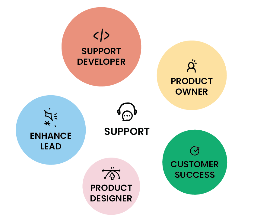 Support infographic