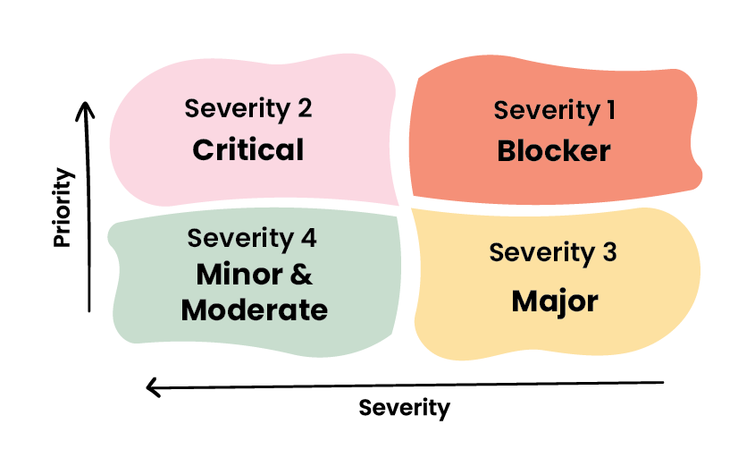 Request types infographic