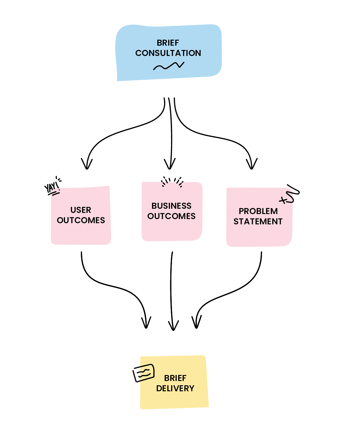 Brief infographic