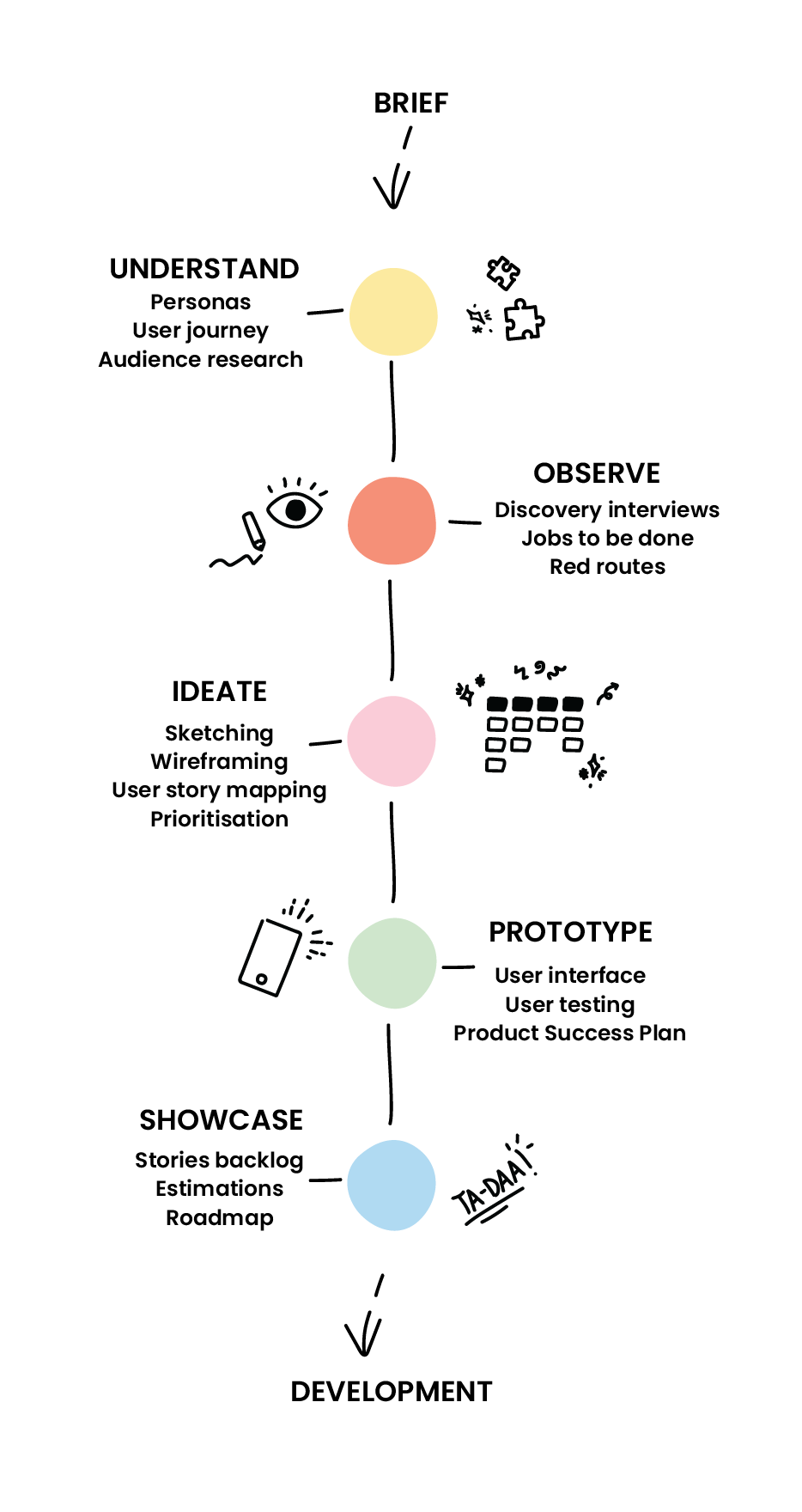 4 week scope