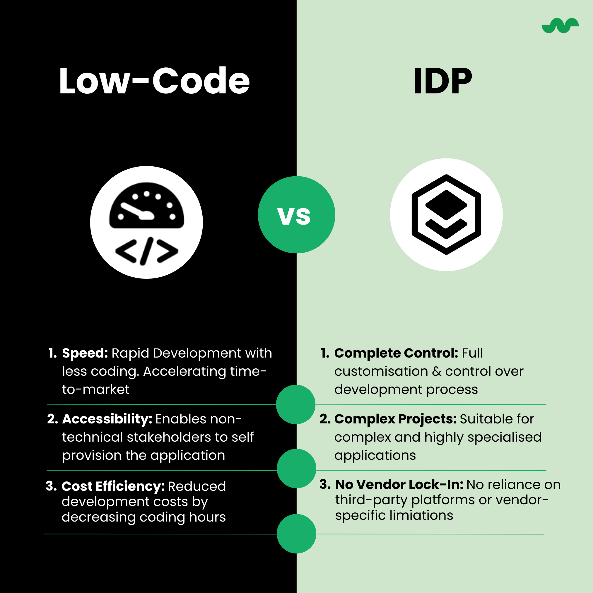 Low-Code vs IDP