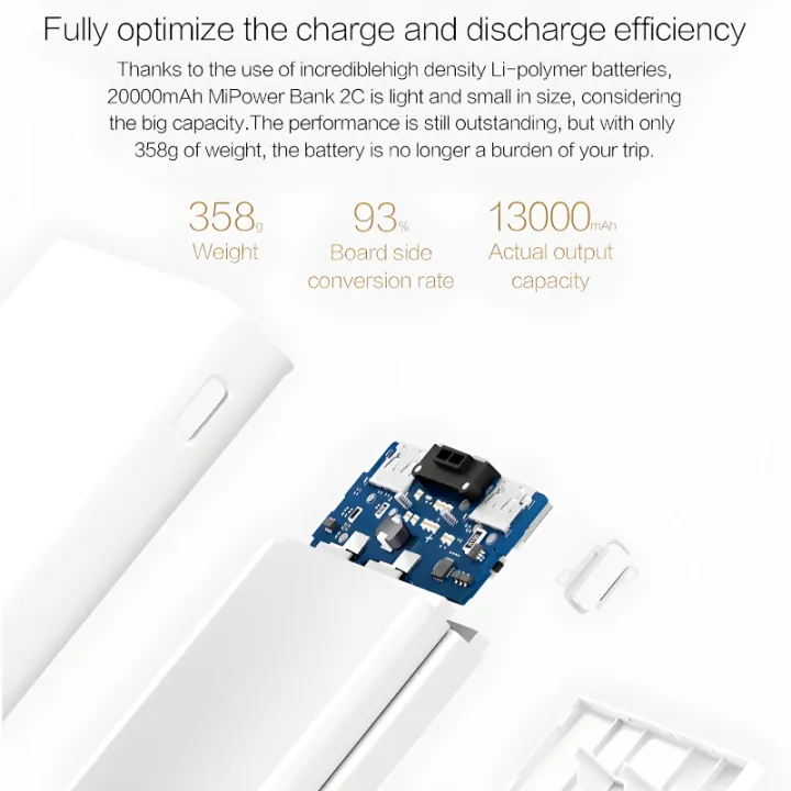 Xiaomi Redmi 20,000mAh Portable Power Bank with Fast Charging for All Devices