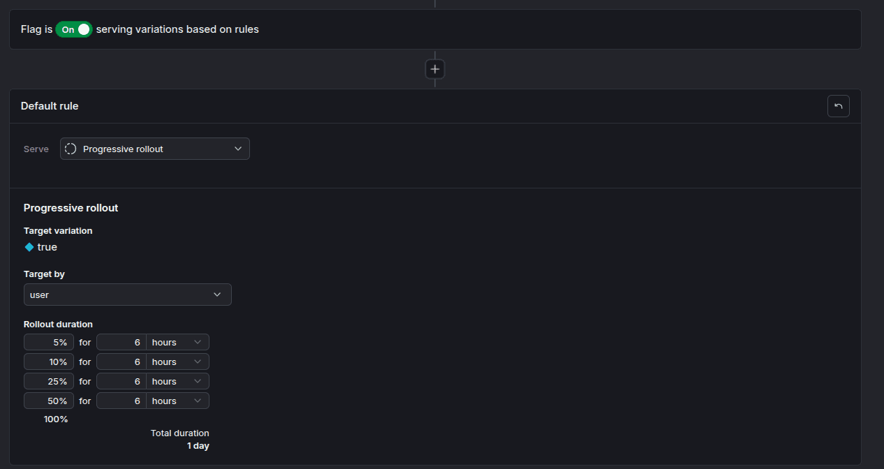 Enabling Progressive rollout in Launch Darkly UI