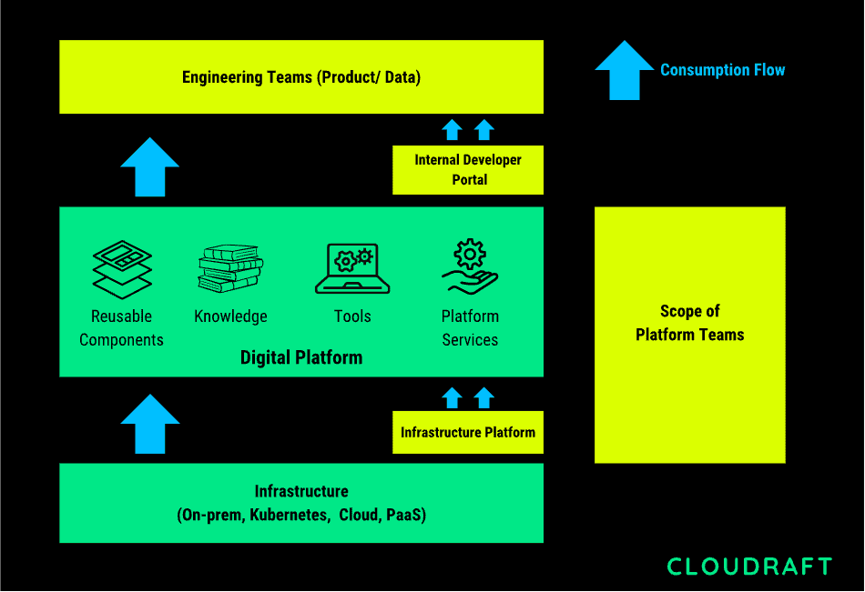 Scope of Platform Engineering