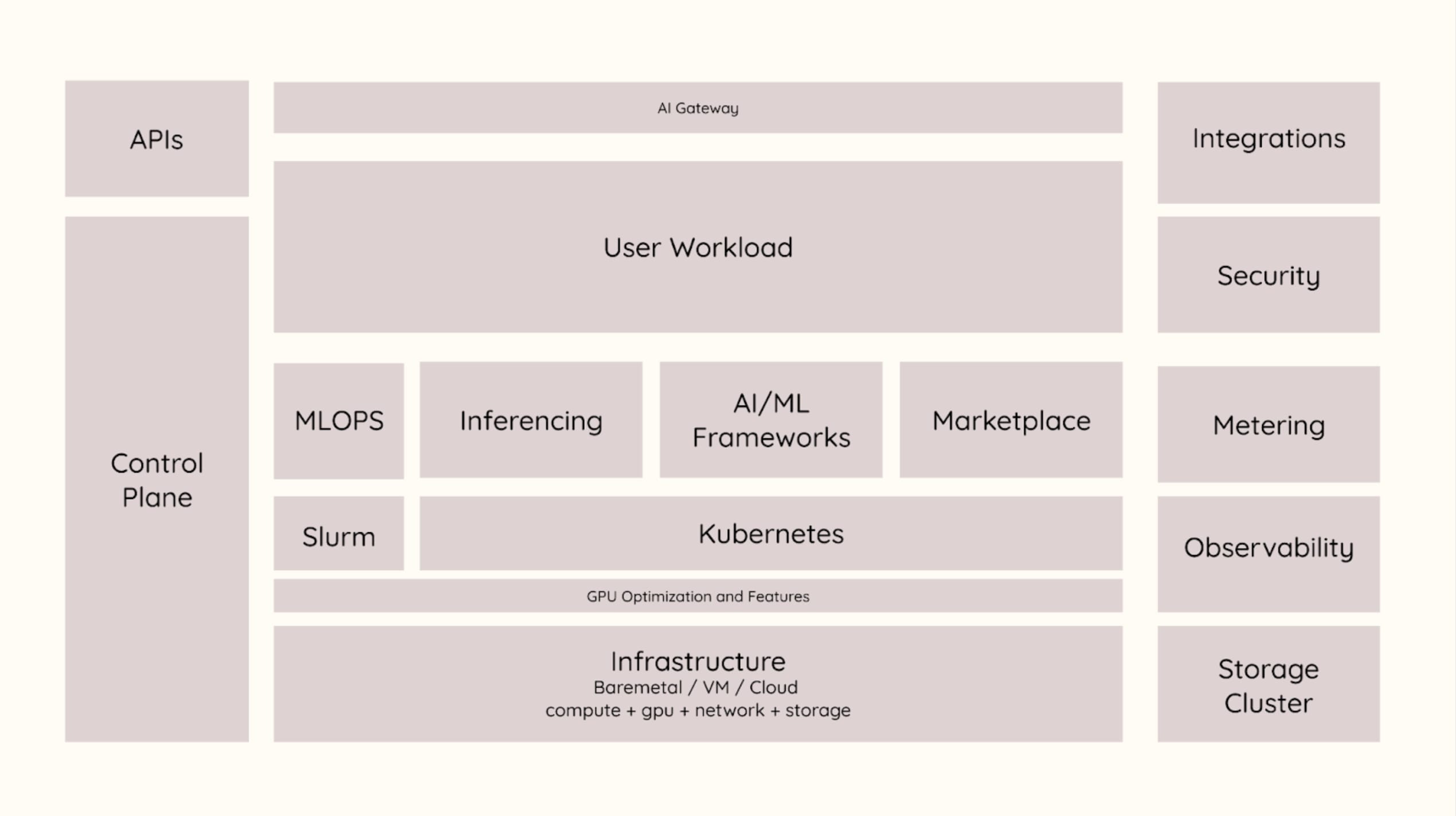 AI Cloud Reference Architecture by CloudRaft