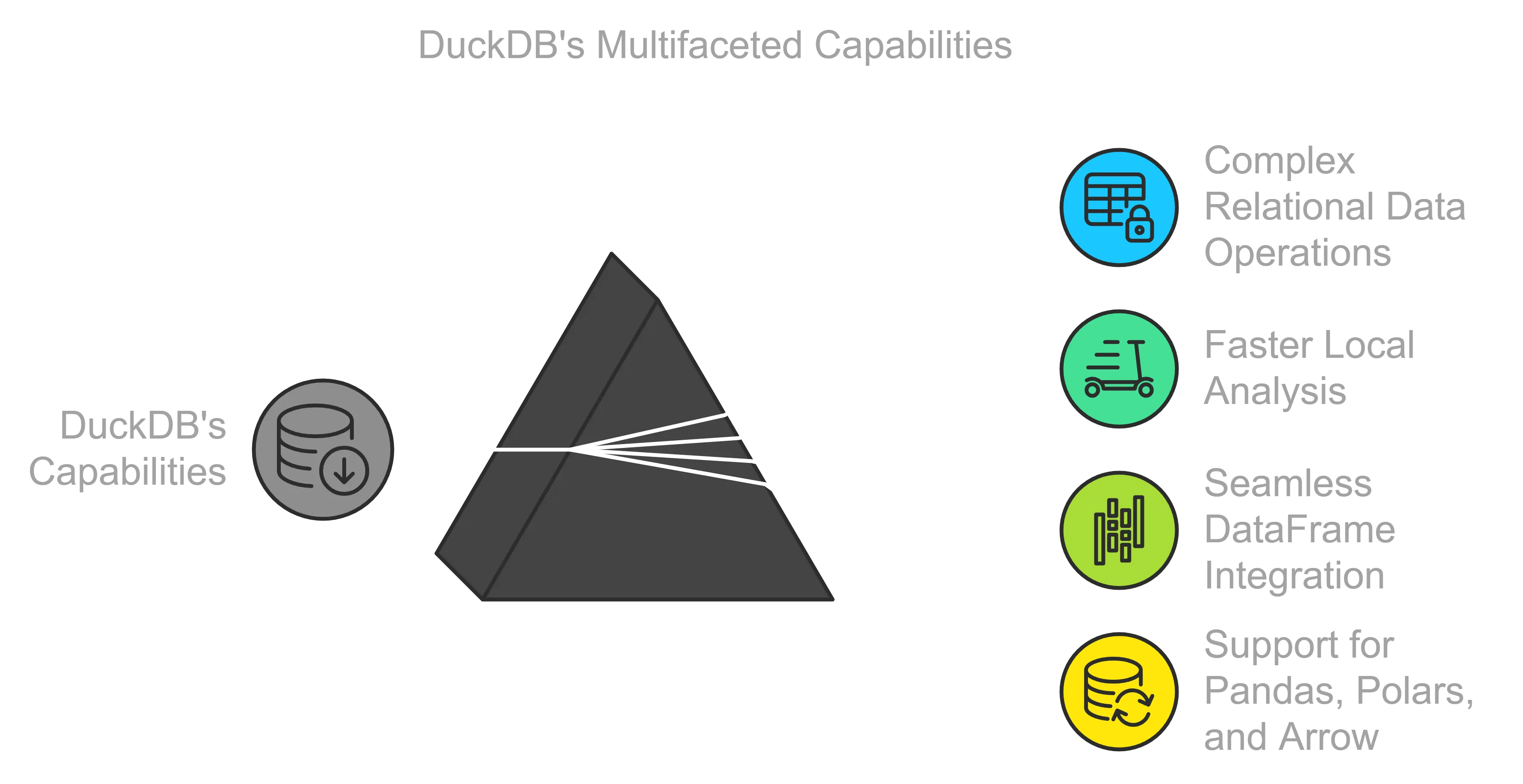 versality of DuckDB