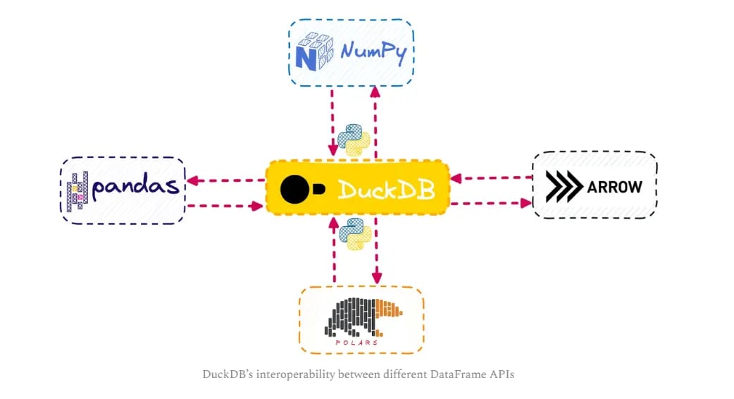 DuckDB Data Analysis