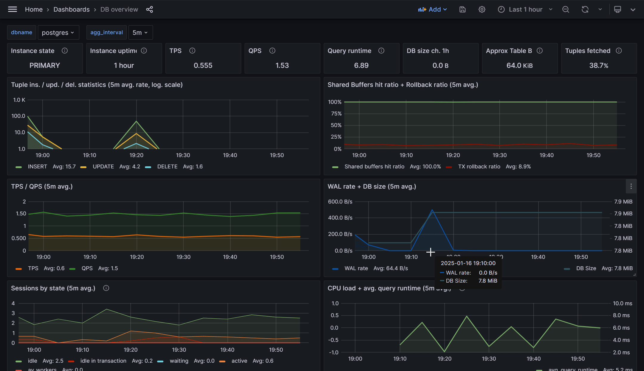 Grafana Dashboard after enabling the helper functions