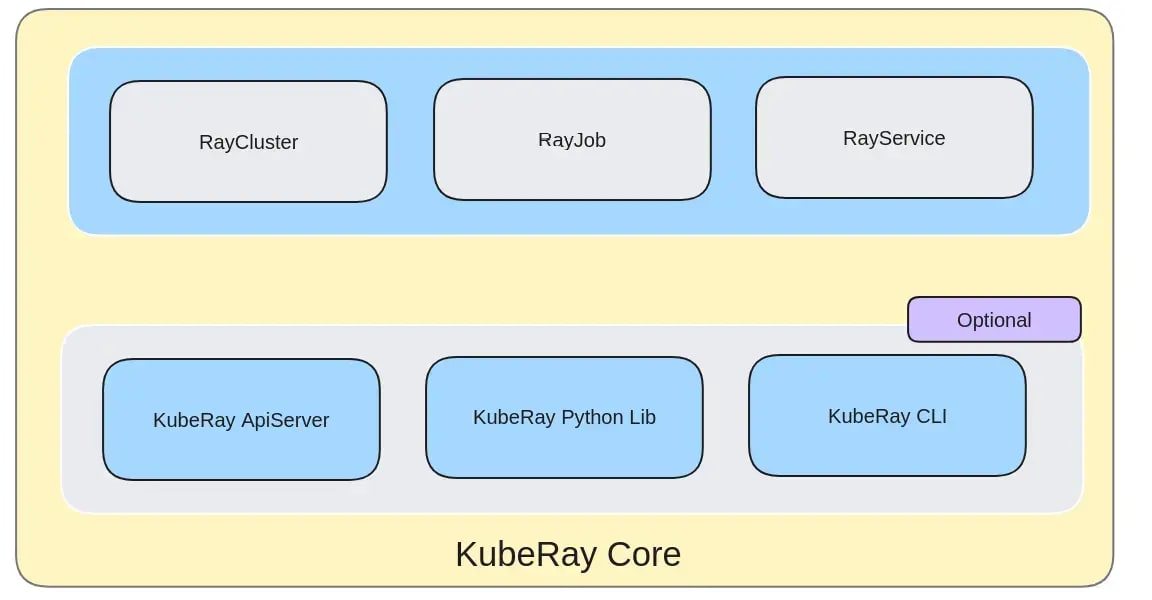 KubeRay Architecture