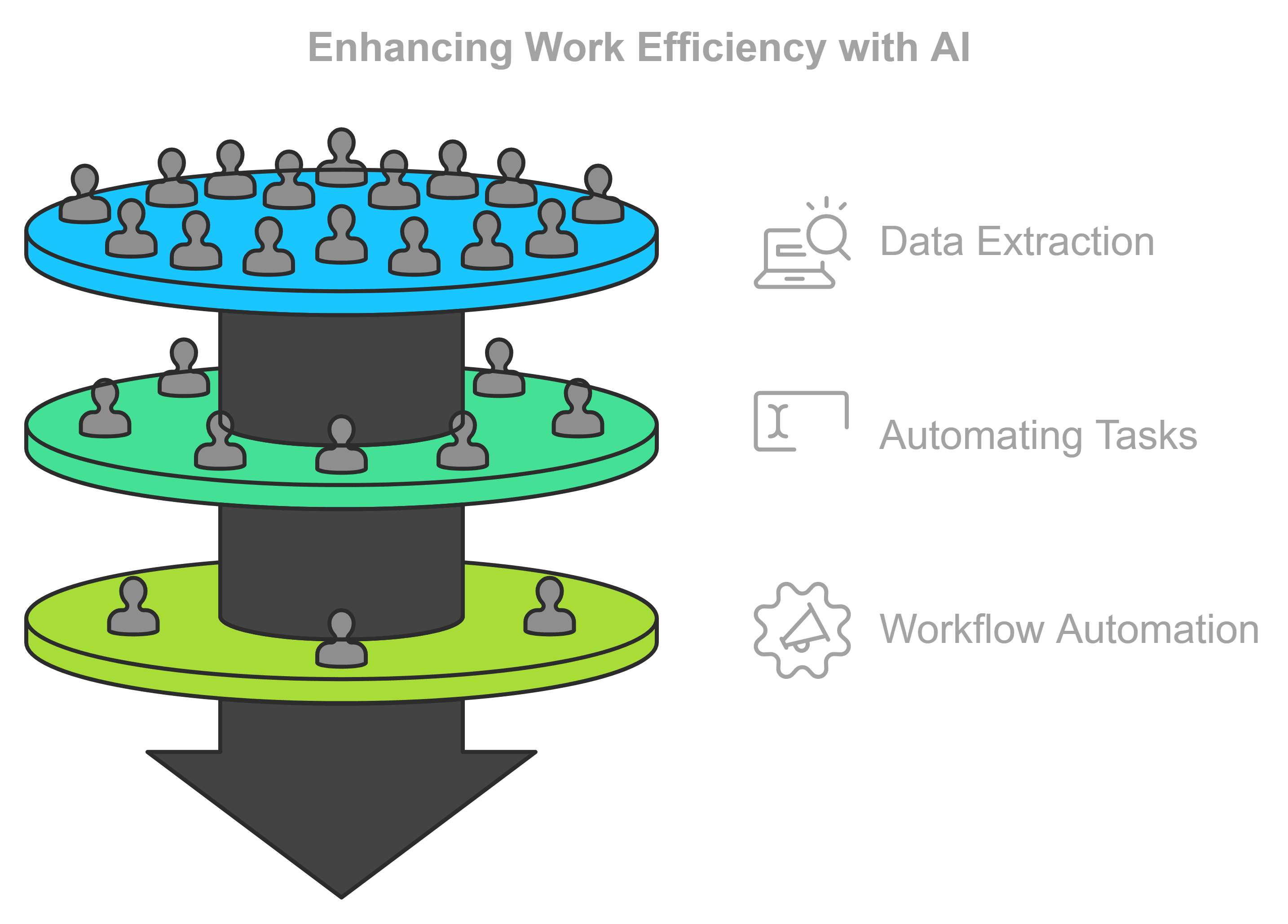 How AI Agents can increase efficiency