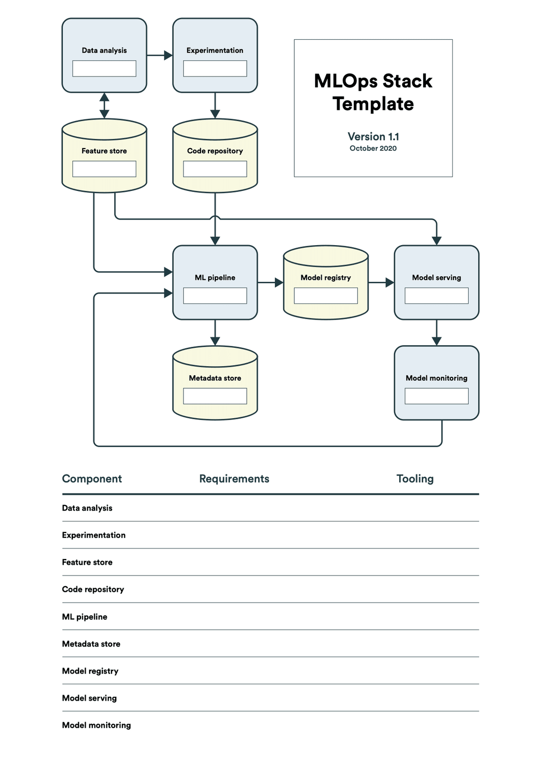 MLOps Stack Template