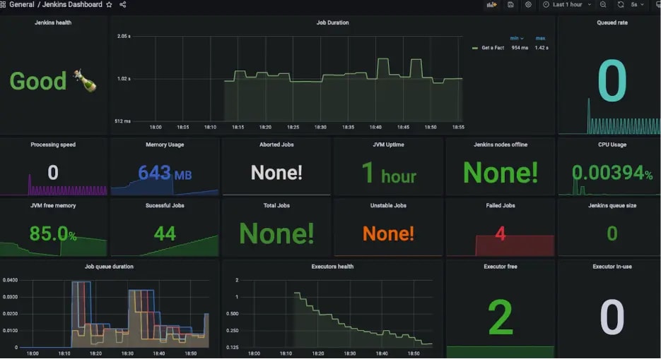 Sample Jenkins dashboard in Grafana