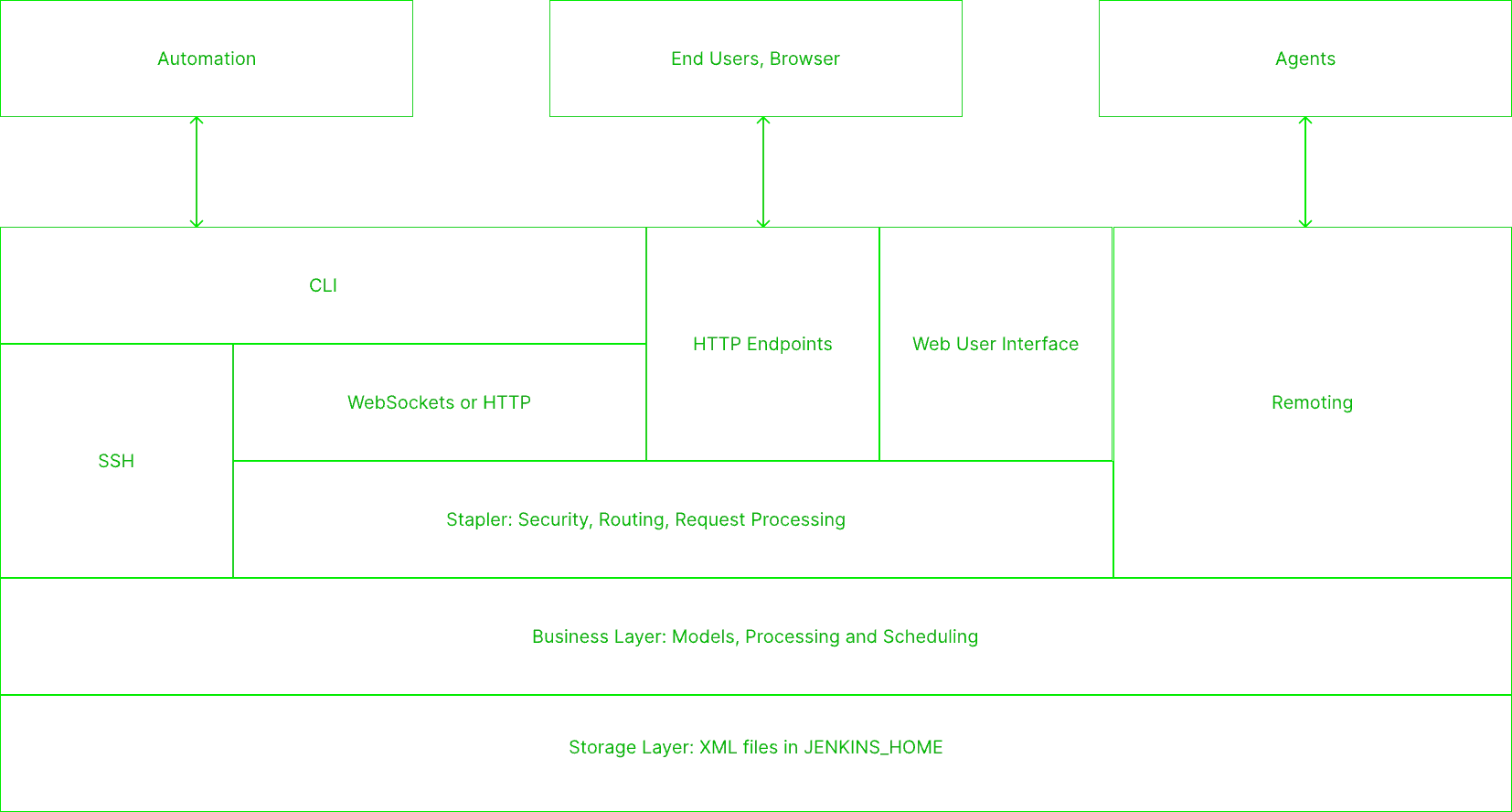 Jenkins Model