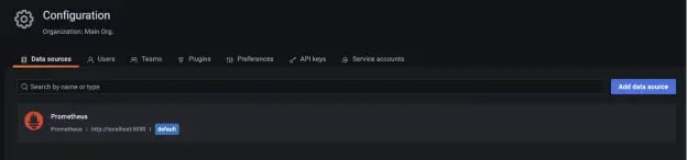 Prometheus data source