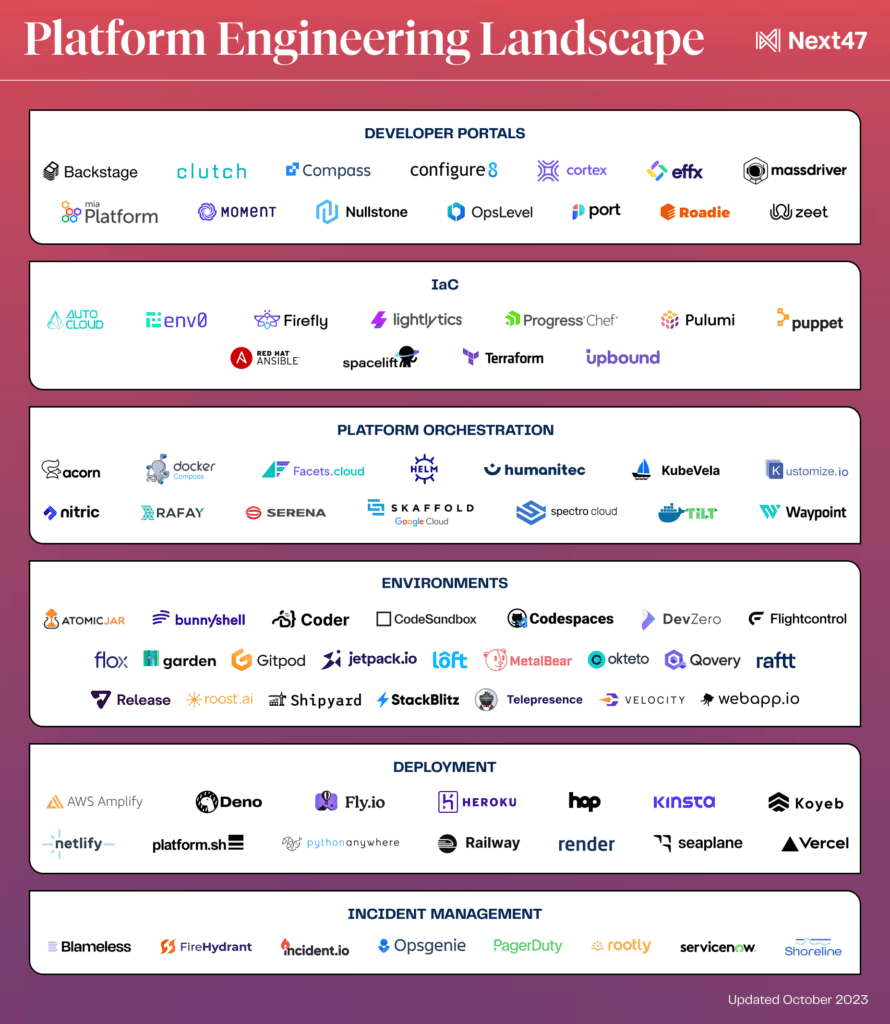 Platform Engineering Landscape