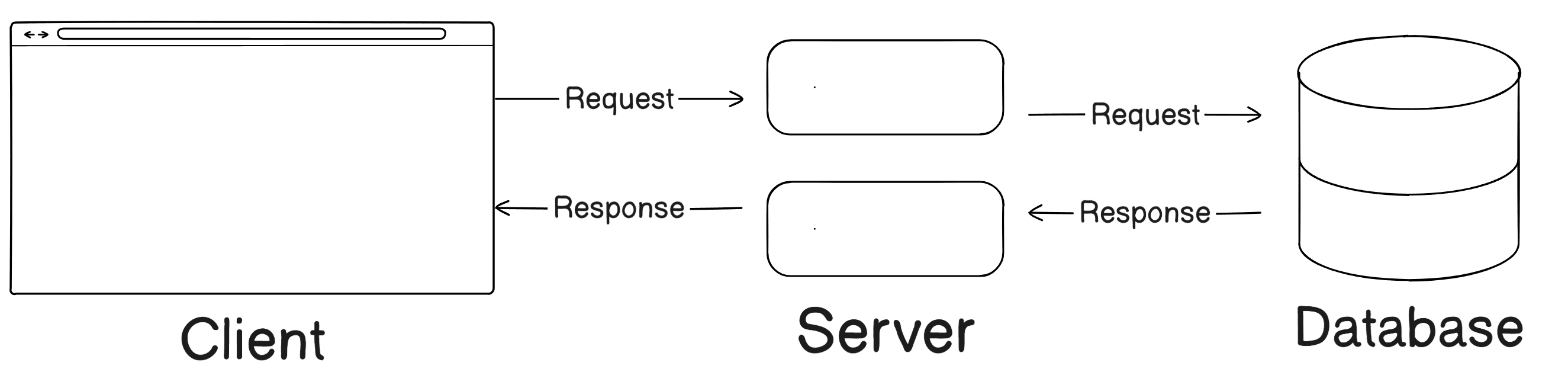 Application Architecture