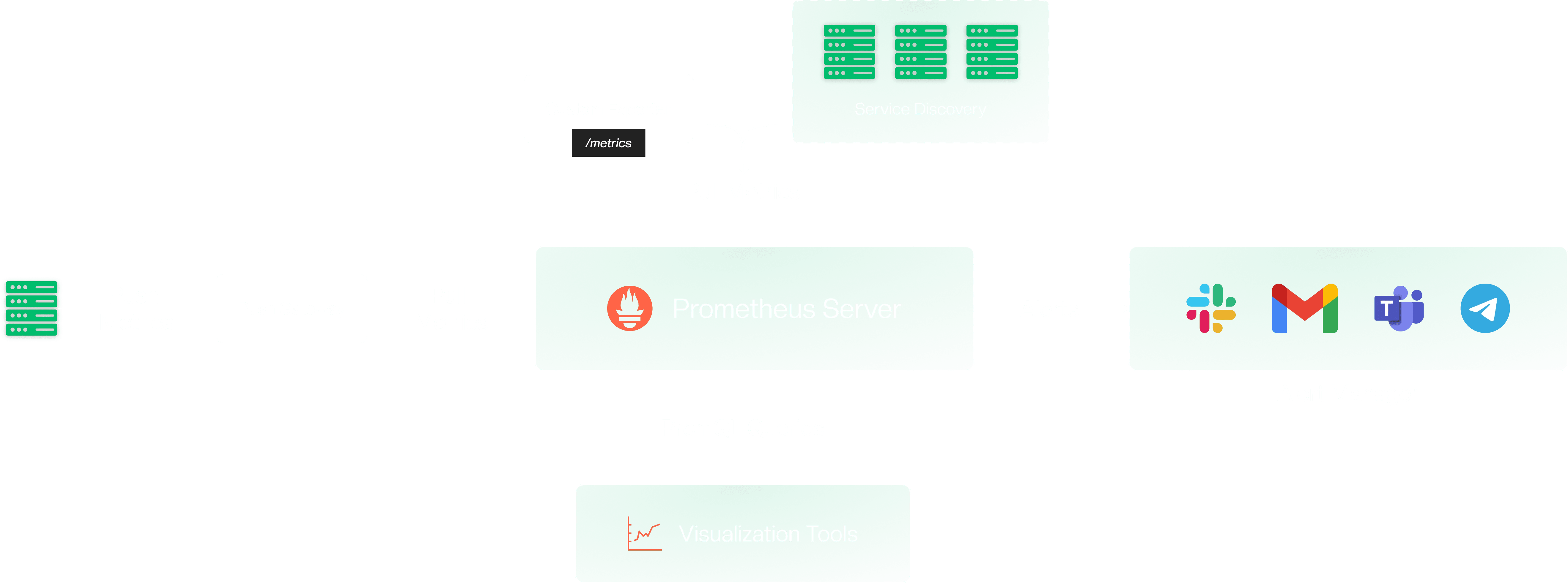 Prometheus Architecture