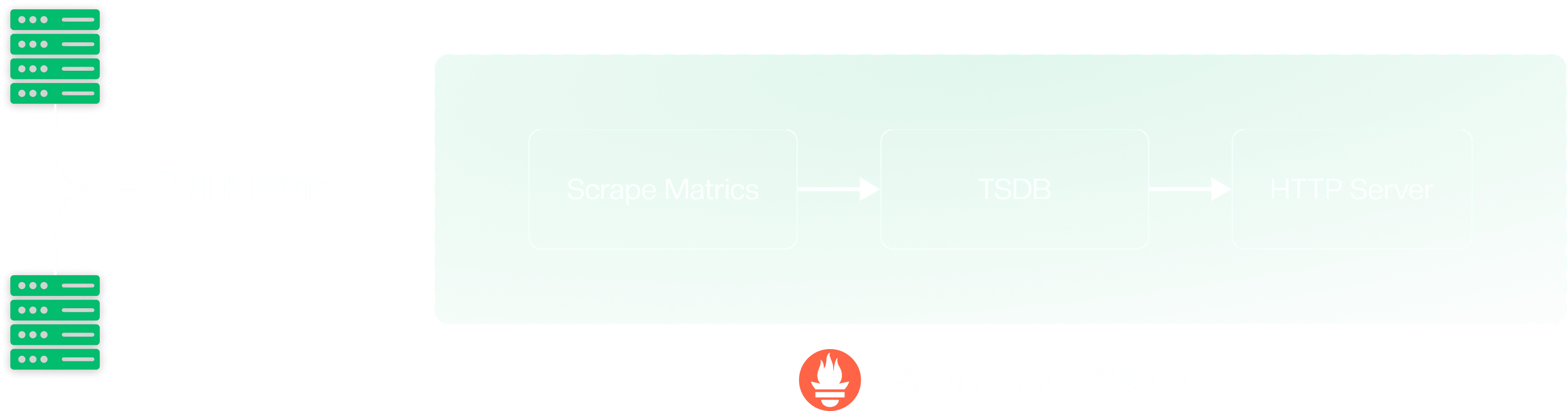 Prometheus Server