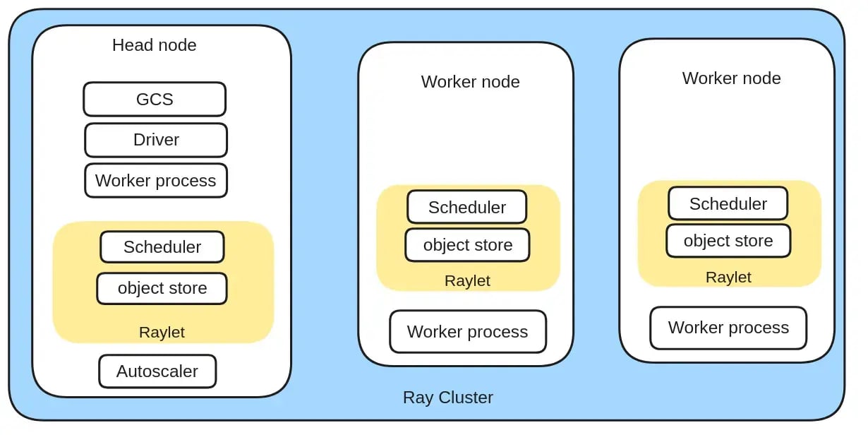 Ray Cluster