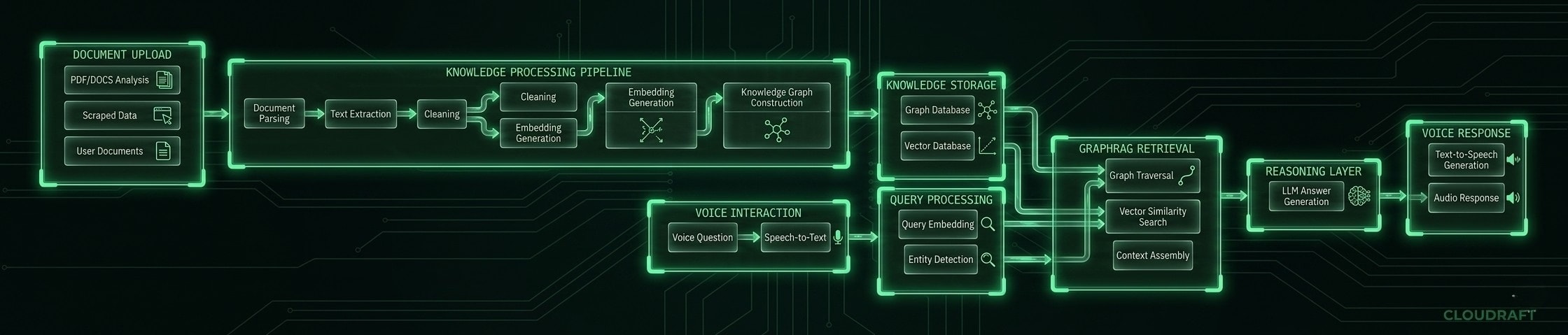 Voice AI Architecture