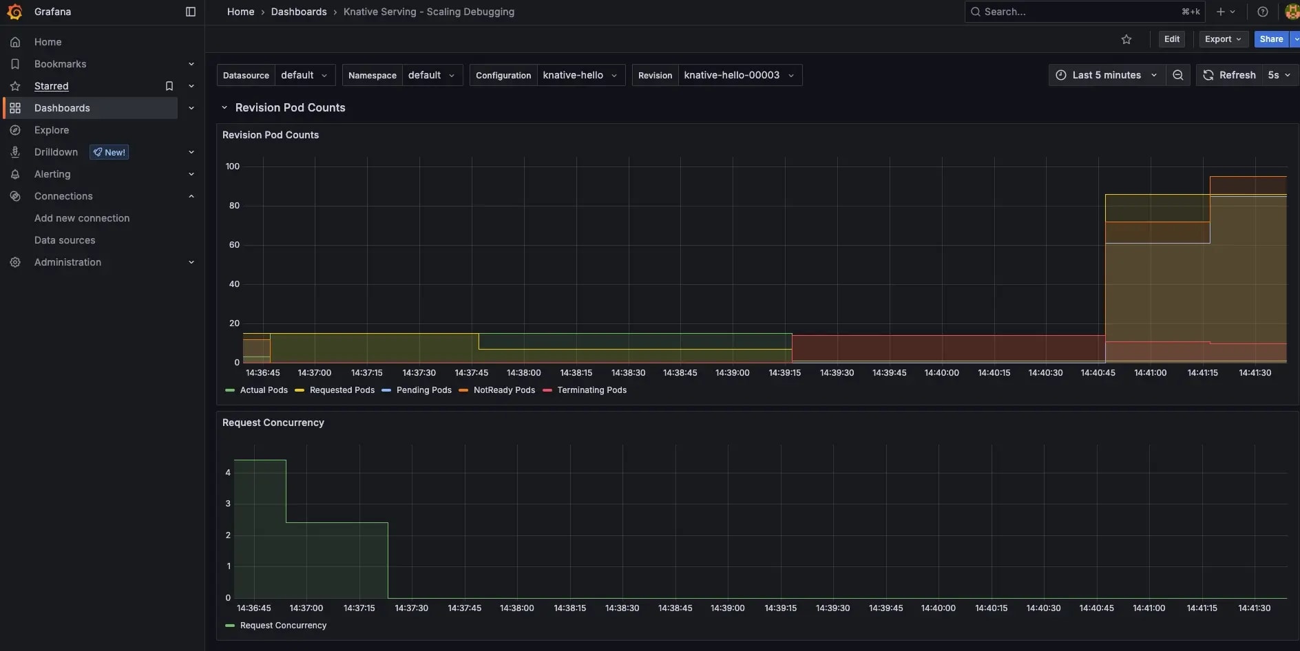 knative scaling