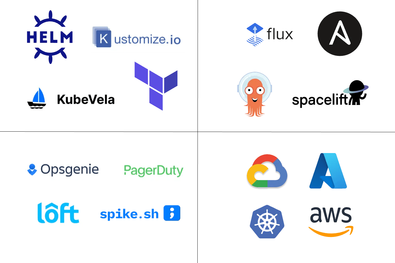 Platform Engineering Landscape