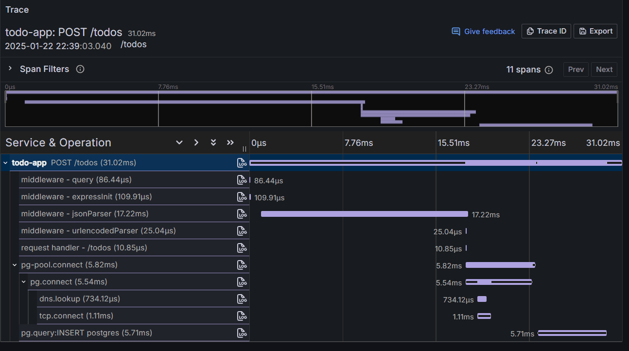 Detailed information about the traces for POST request