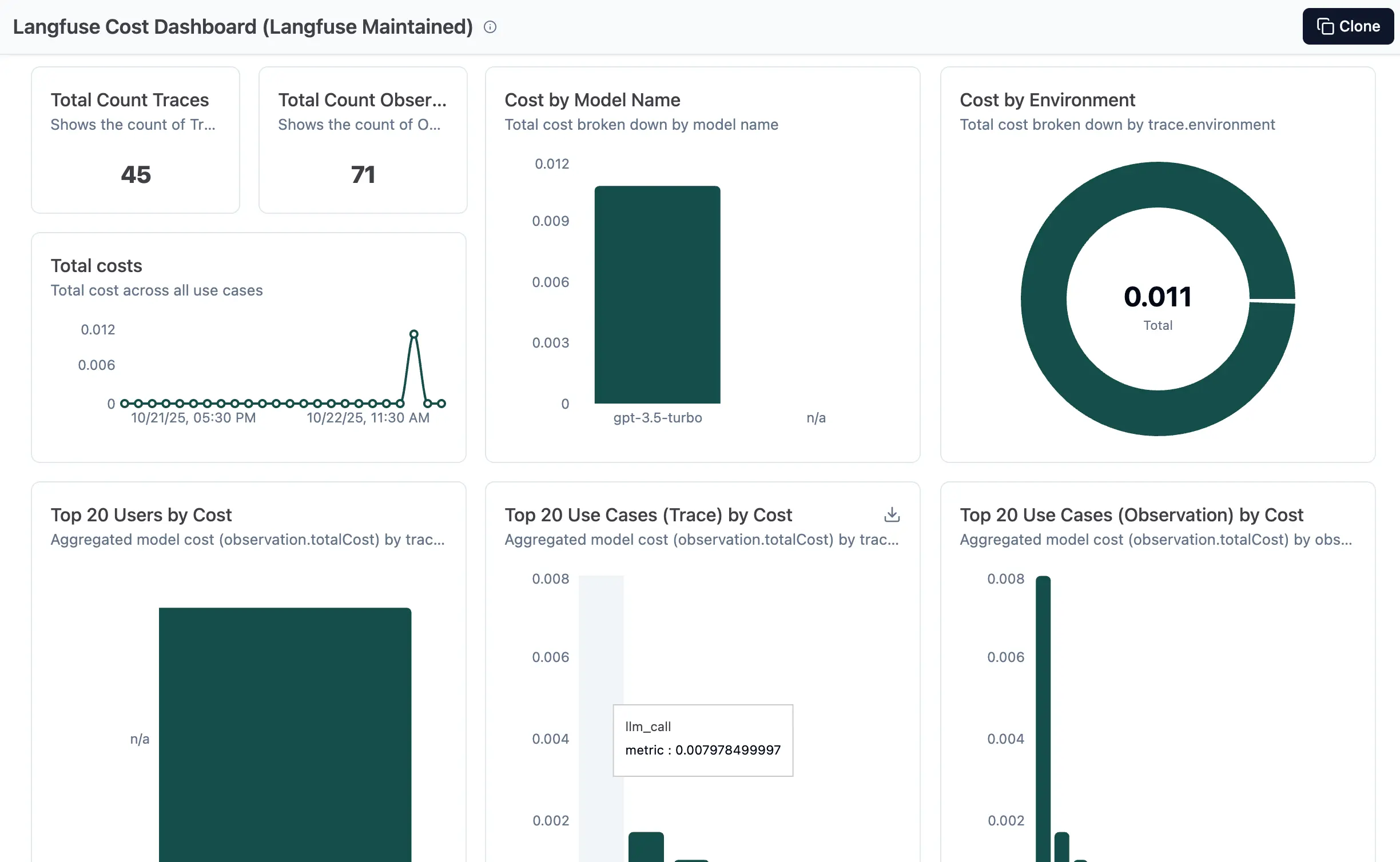 Langfuse Cost Dashboard