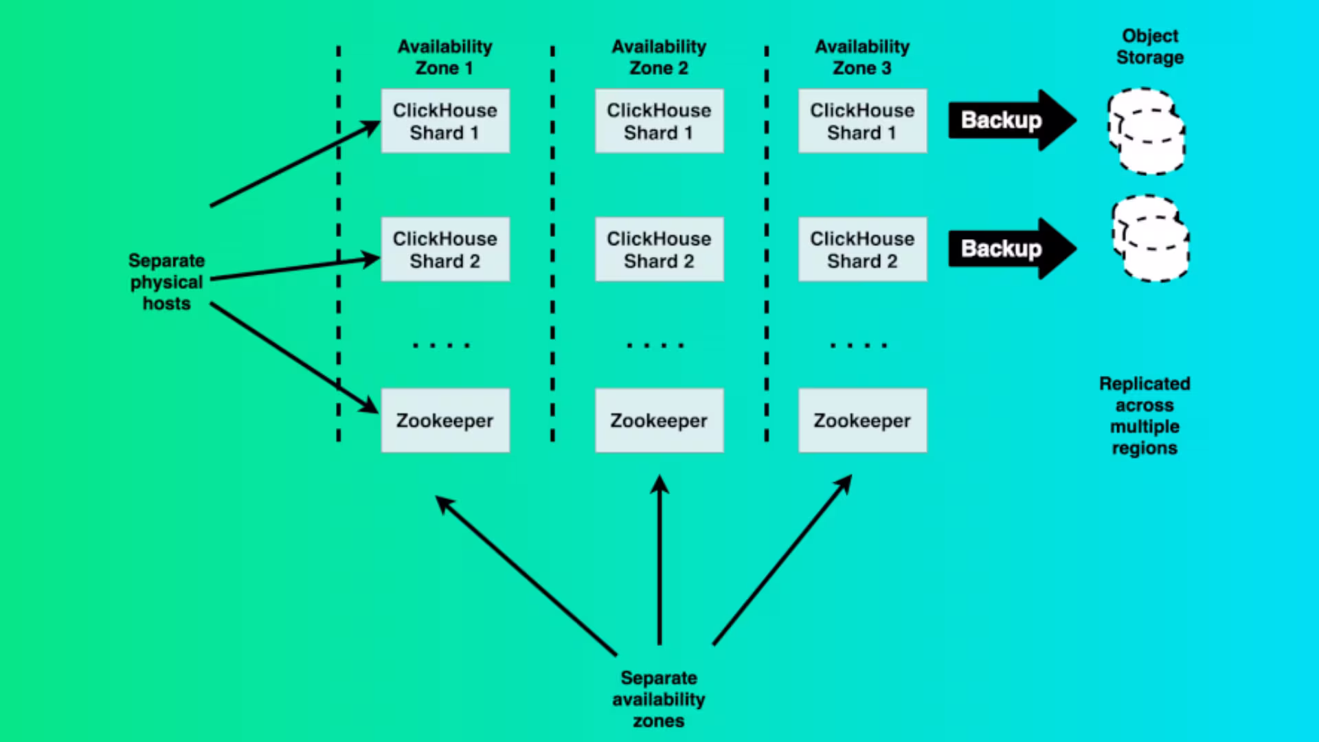 High Availability Design