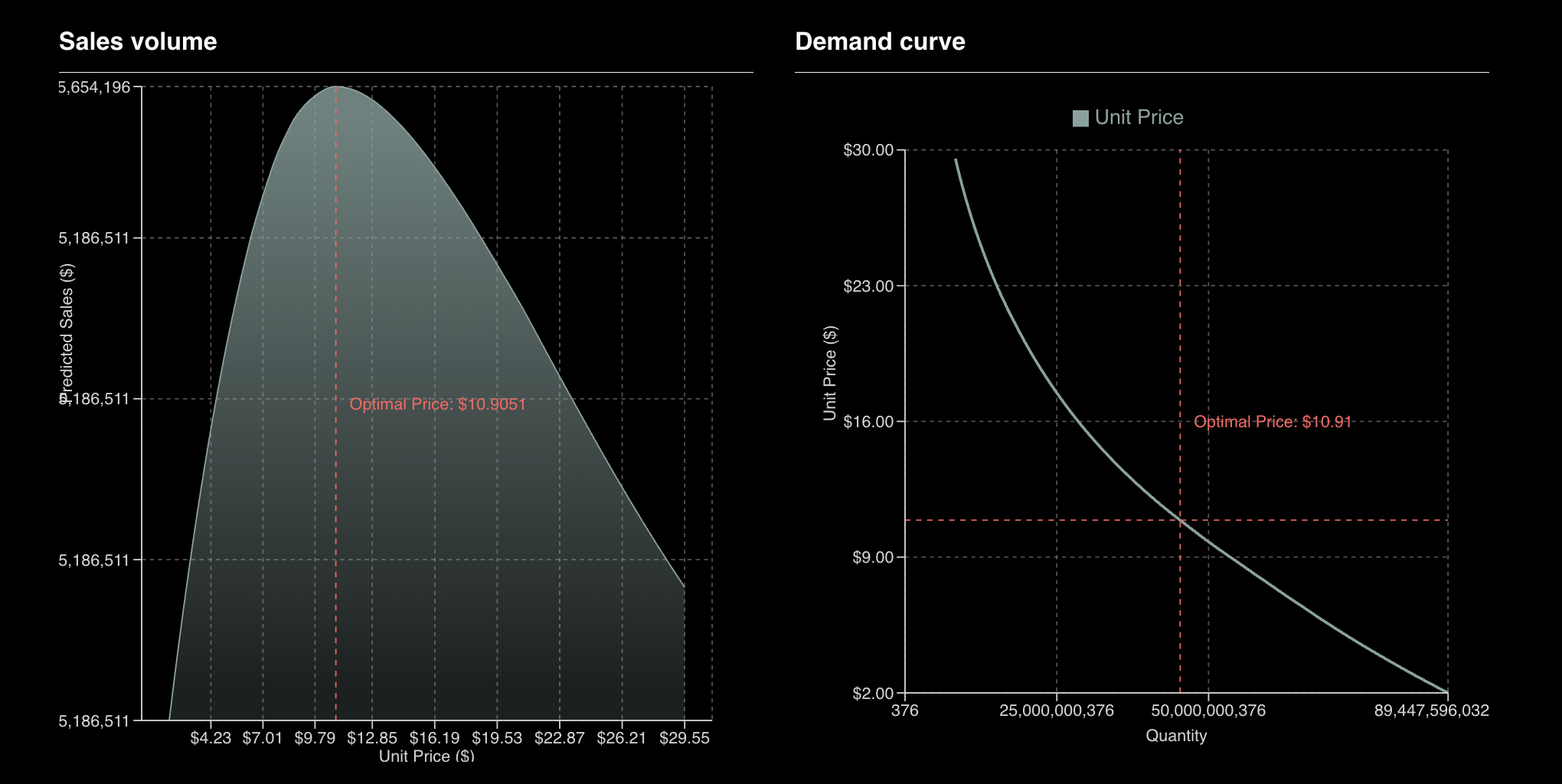 Bayesian Demand Modeling & Production MLOps Created by Kuriko IWAI