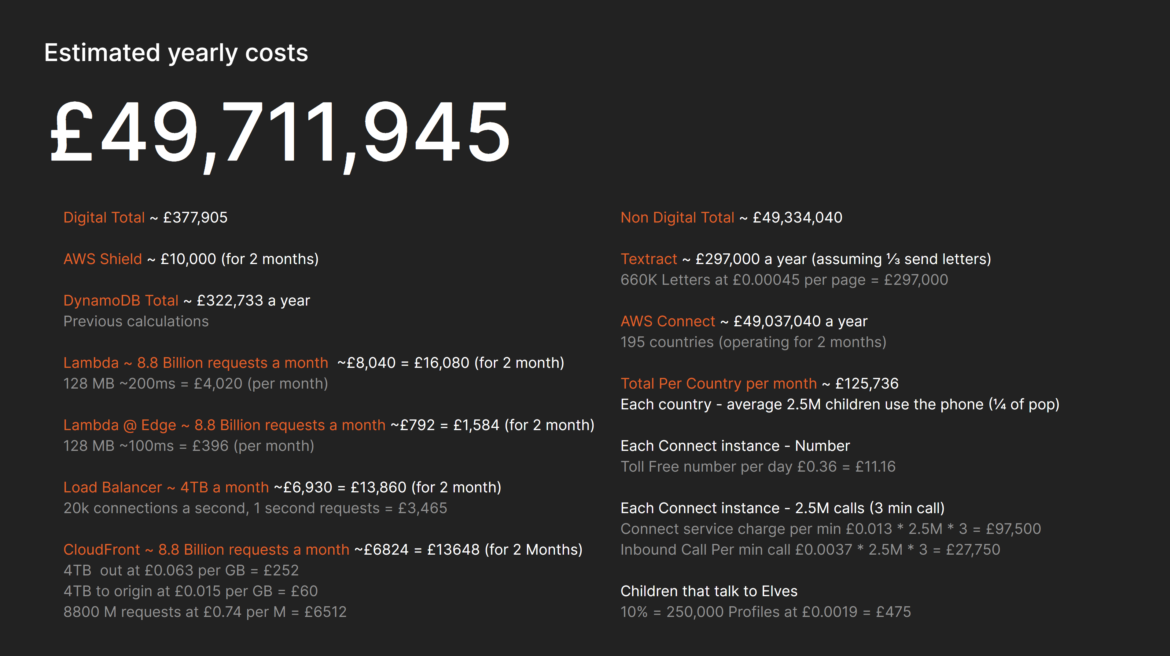 Final Bill - £49,711,945. Digital - £377,905. Non Digitial - £49,334,040