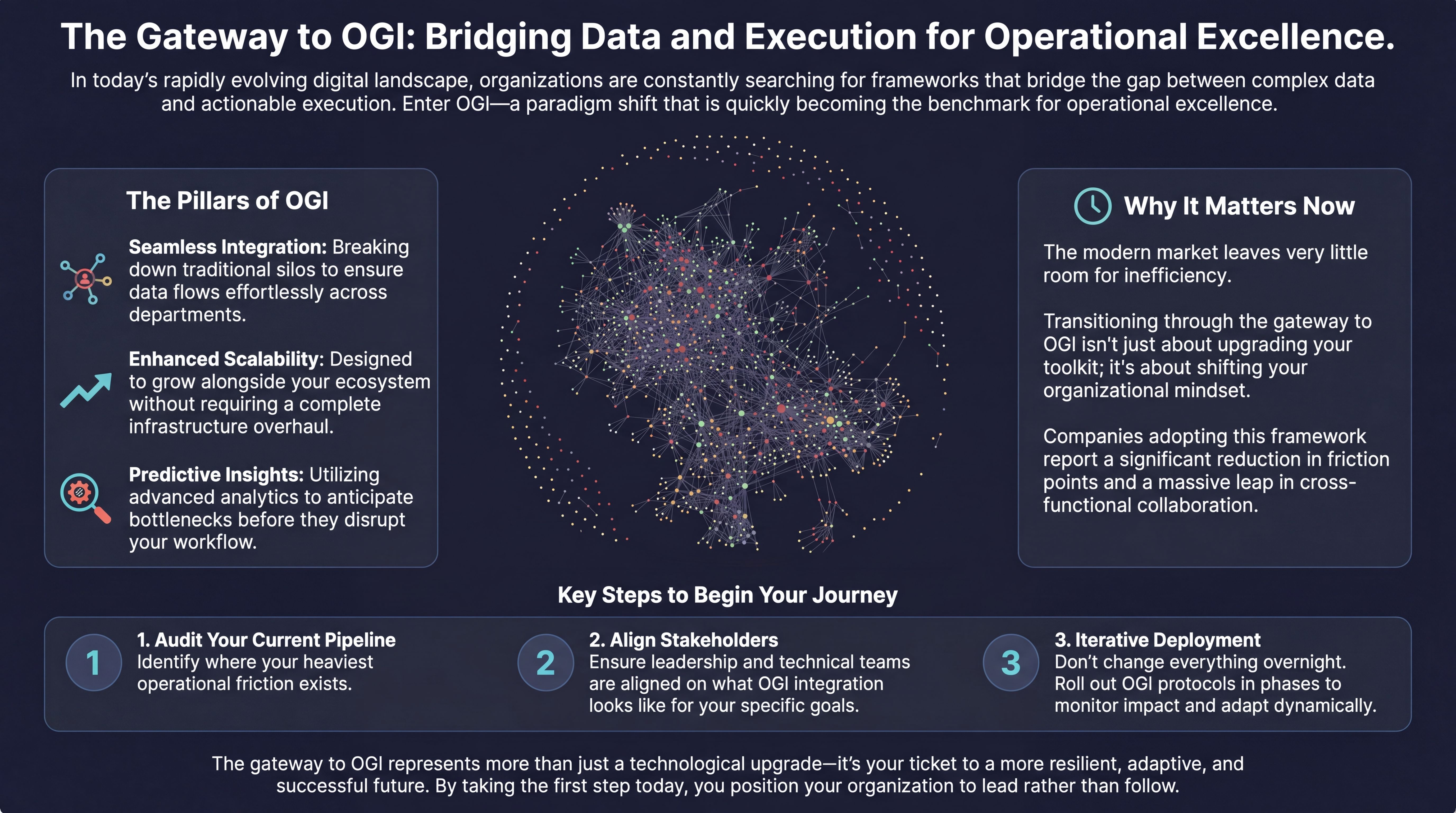 The gateway to OGI