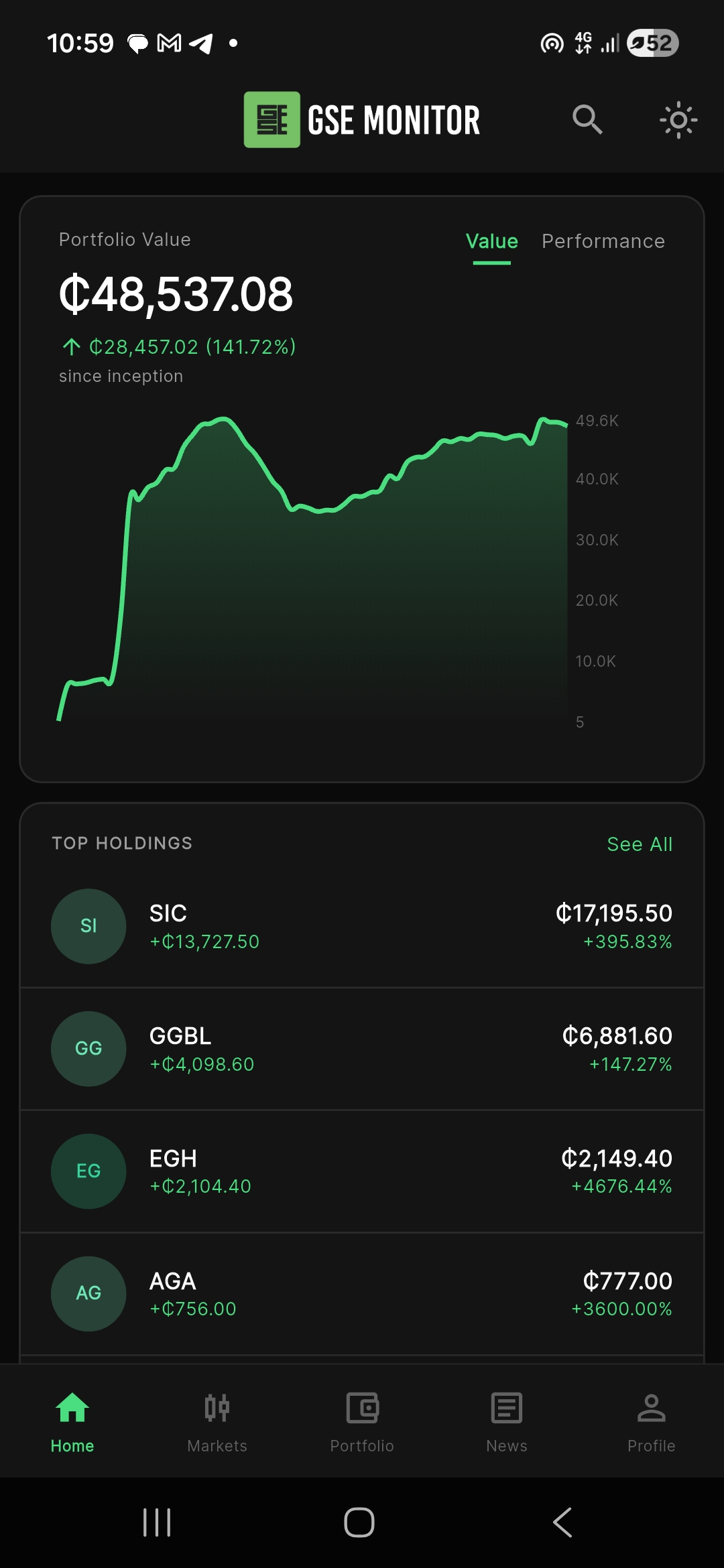 GSE Monitor App Dashboard