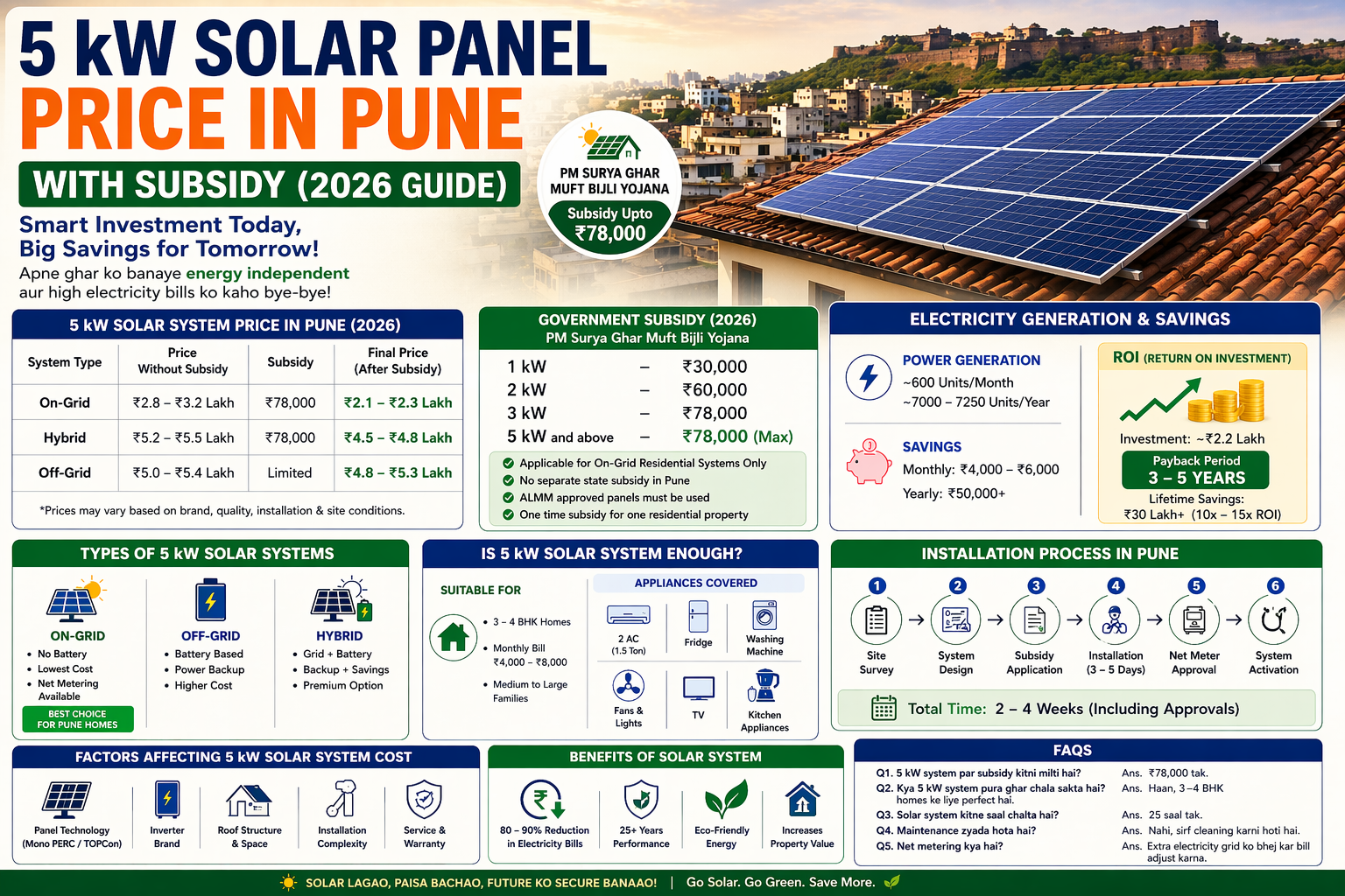 5 kW Solar Panel Price in Pune with Subsidy (2026 Guide)