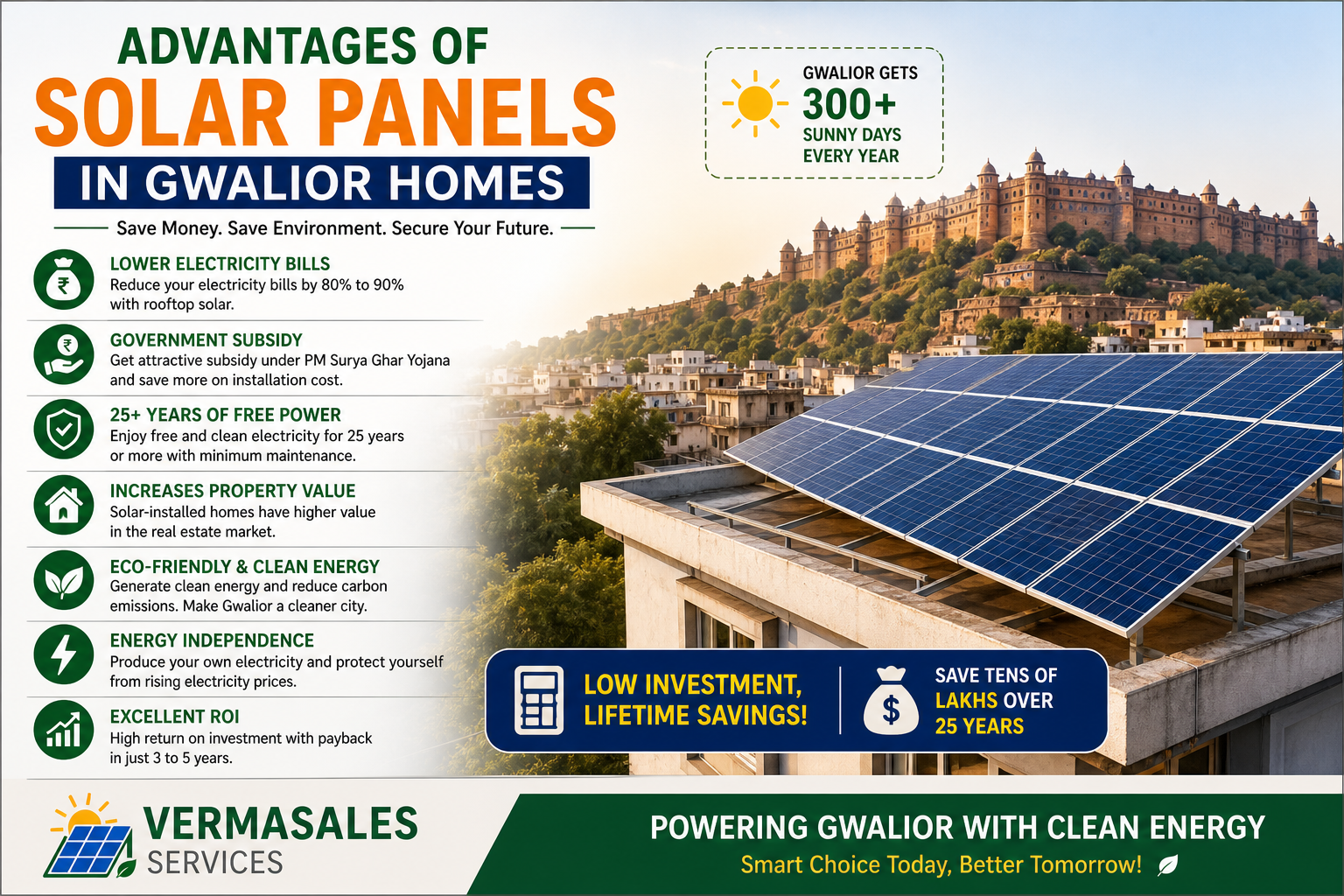Solar Equipment in Gwalior: Kya Hota Hai aur Kaise Kaam Karta Hai? (2026 Guide) - Verma Sales Gwalior