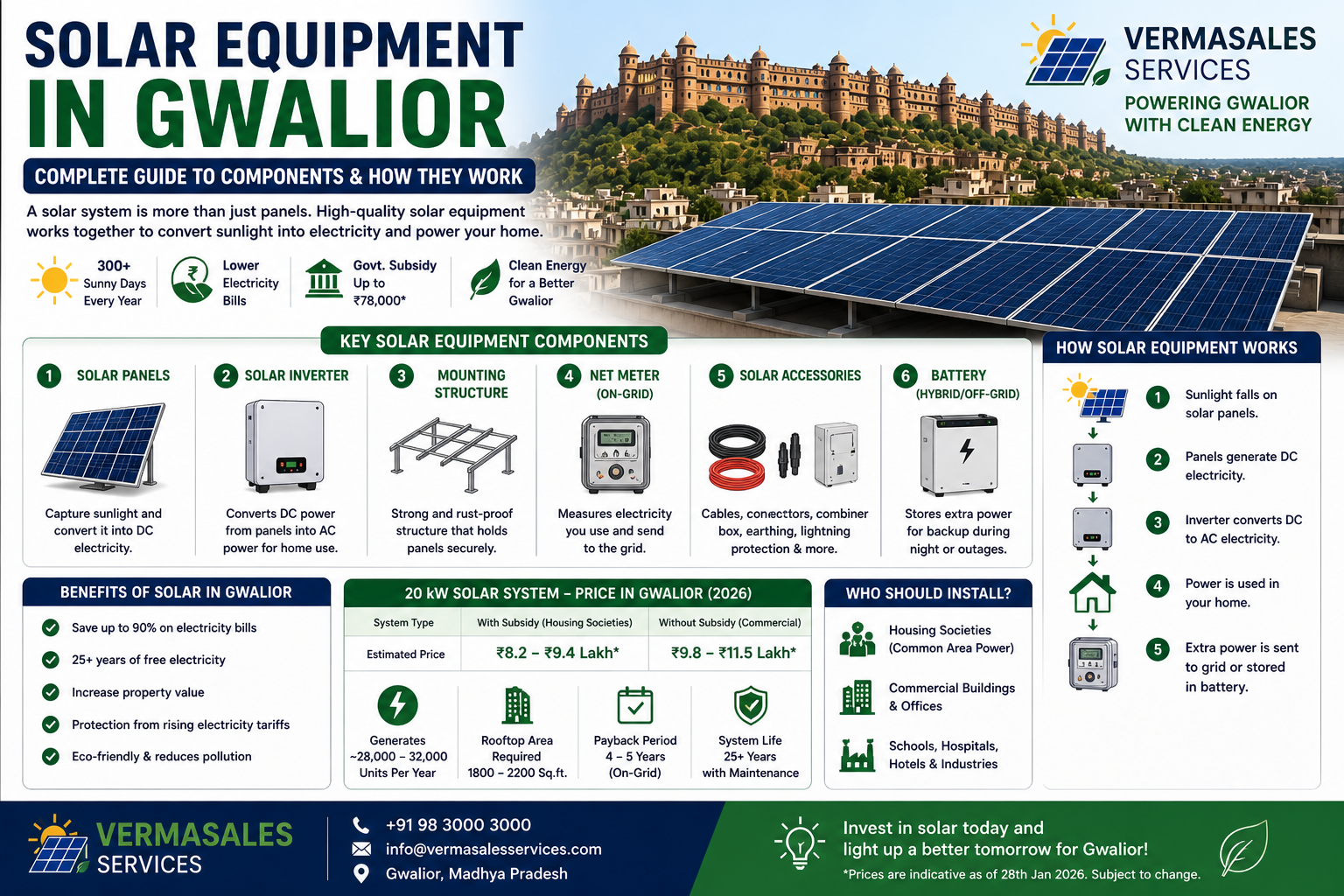 20 kW Solar System Price in Gwalior (2026): Housing Society aur Commercial Use ke Liye Complete Guide - Verma Sales Gwalior
