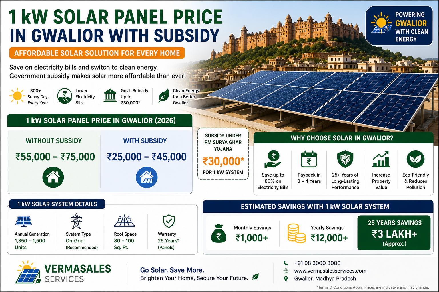 1 kW Solar Panel Price in Gwalior with Subsidy (2026 Guide) - Verma Sales Gwalior