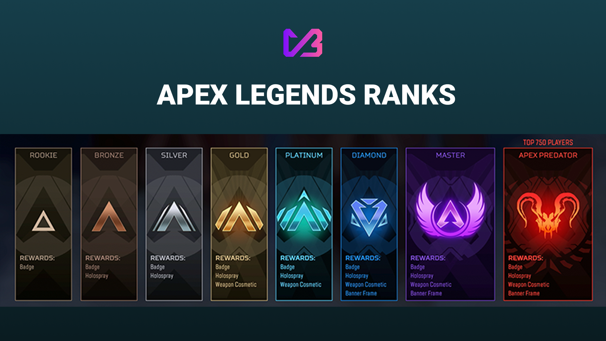 all Apex Legends rank badges from Rookie to Apex Predator showcasing current Season 24 updates and highlighting tiers relevant to Apex Legends rank boosting