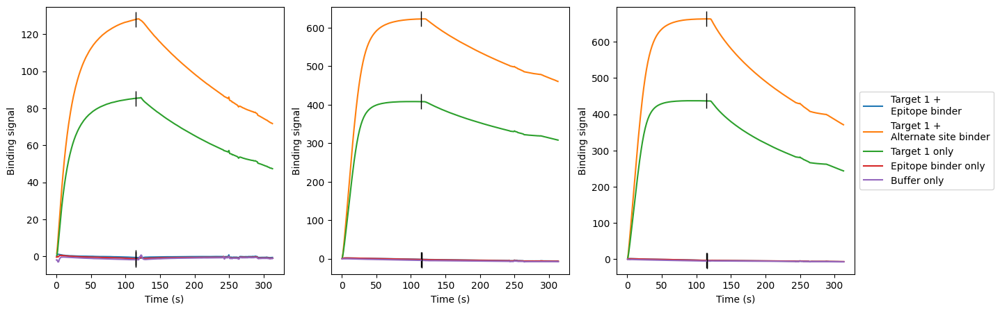 Results for Epitope characterization