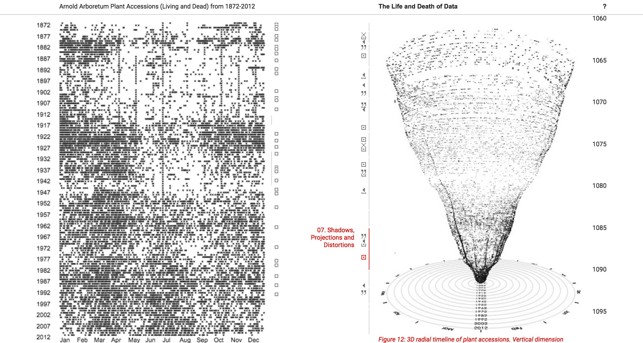 Picture of Life and Death of Data